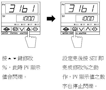 YTMC-3161比例、同步、定速度控制器/比例控制器/同步控制器/定速度控制器